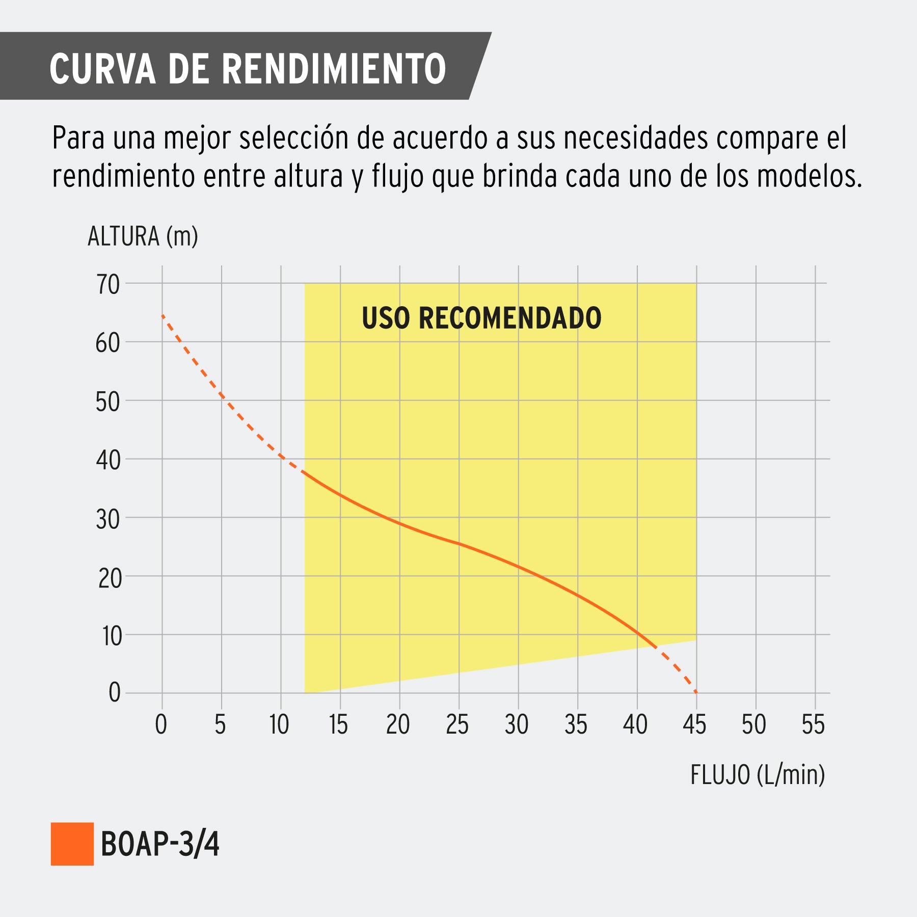 Bomba periférica 3/4 hp Truper