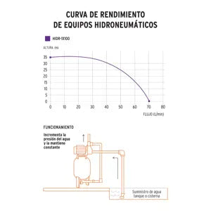 Bomba hidroneumática 1/2 hp 100 litros Truper