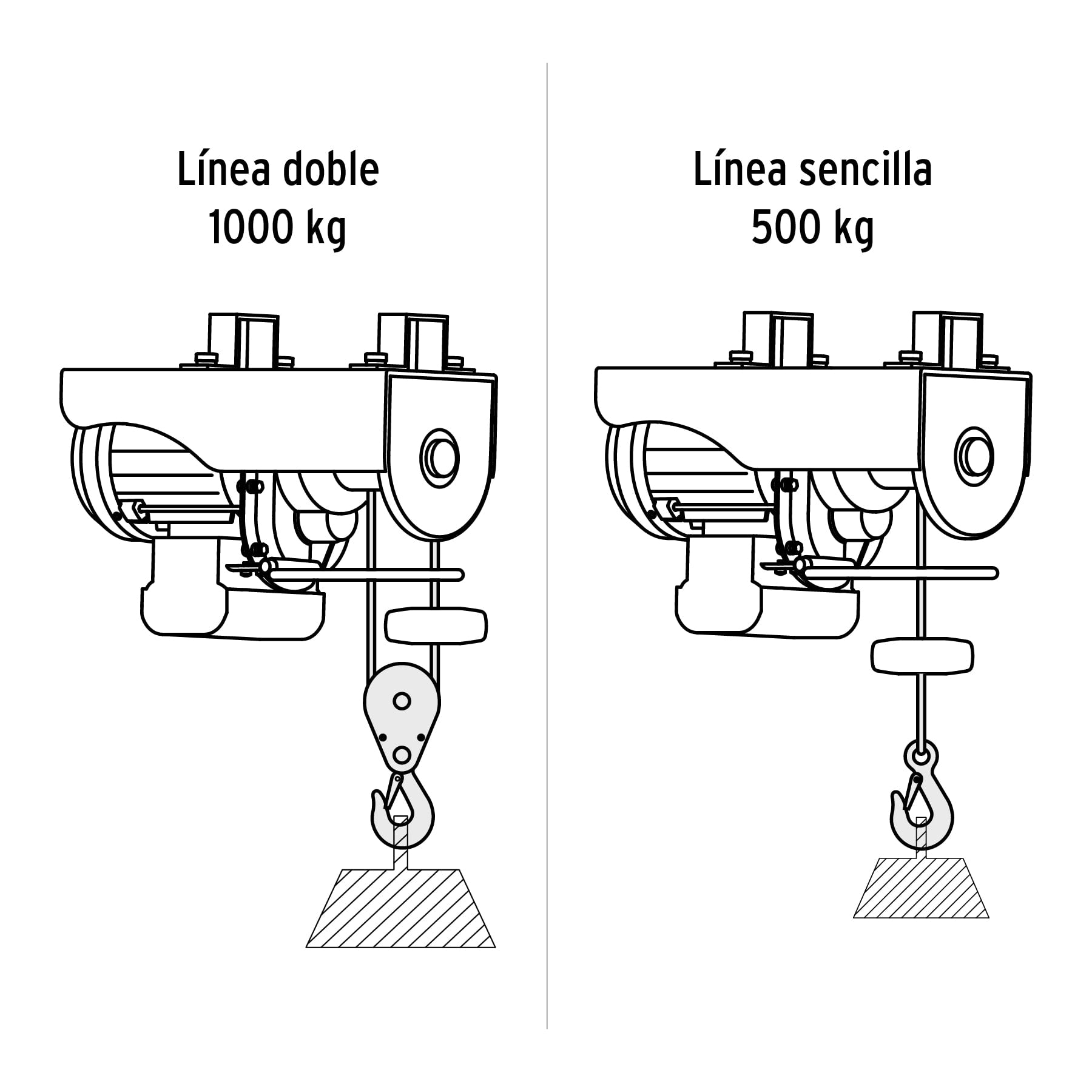 Polipasto electico 1000 kg Truper