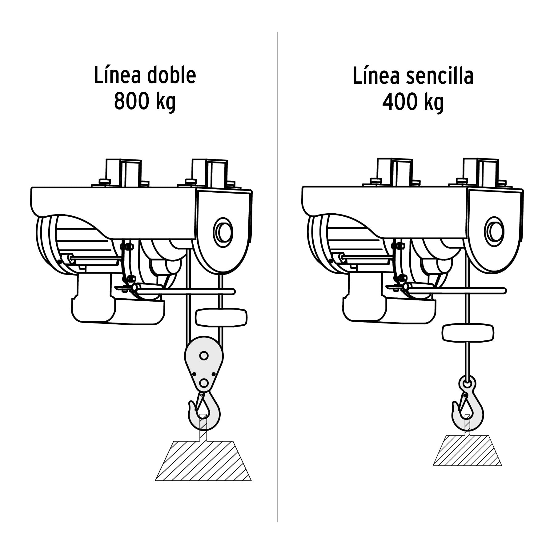 Polipasto eléctrico 800 kg Truper