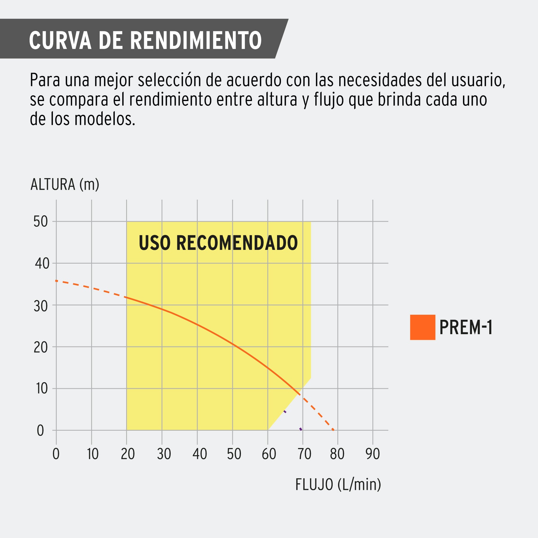 Bomba presurizadora multietapas 1 hp Truper