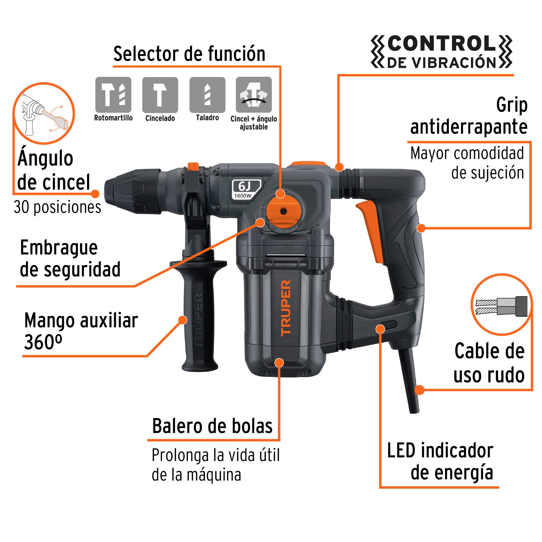 Rotomartillo SDS Plus/Destornillador 6 Joules 1,600W Truper